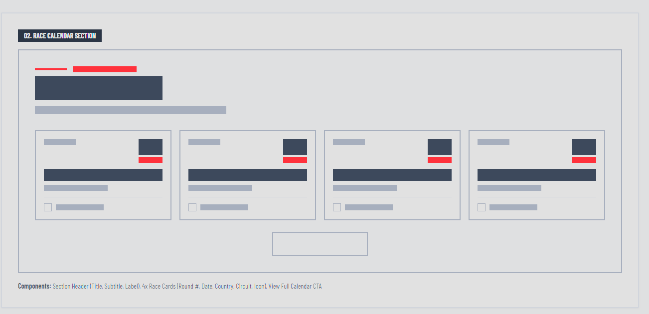 Race calendar section wireframe: layout showing section header with race calendar title, four race cards each containing round number, date, country, circuit name, and flag icon, with a view full calendar button below